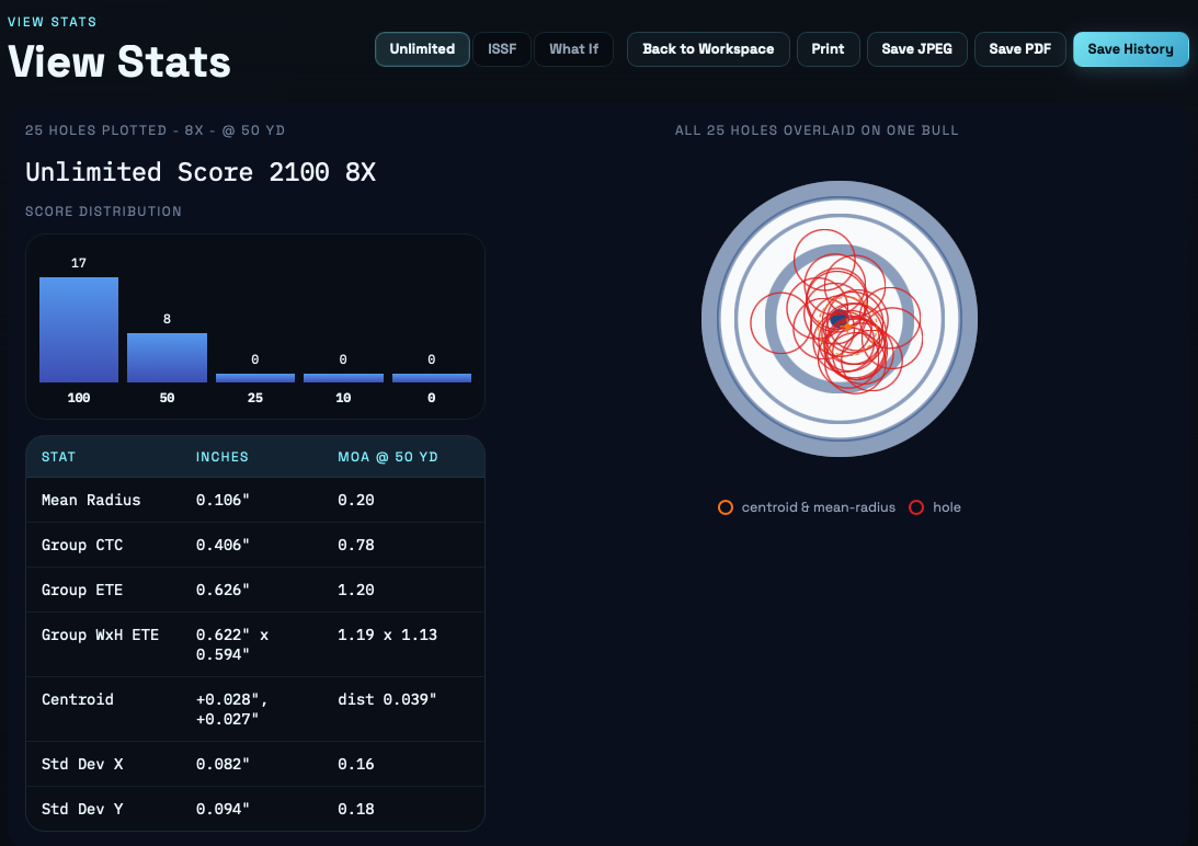 TargetIQ stats view with score distribution and all-hole overlay